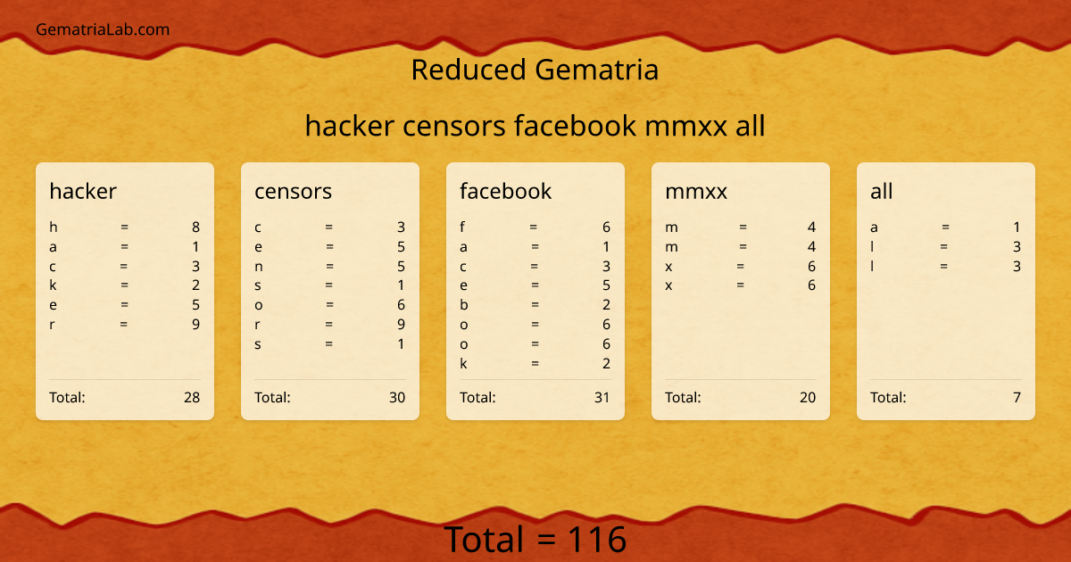 hacker censors facebook mmxx all in reduced Gematria